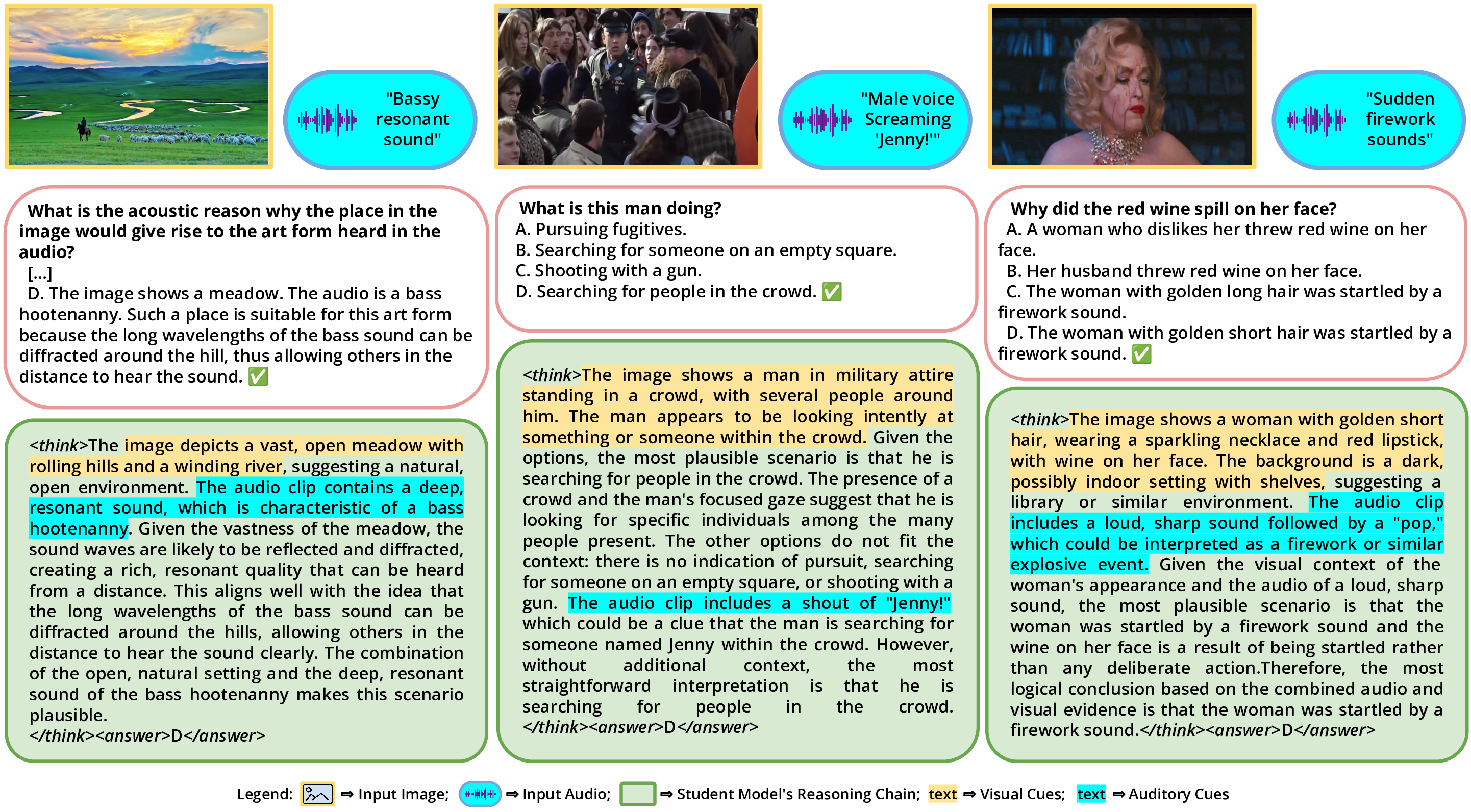 Qualitative results showing audio-visual reasoning traces