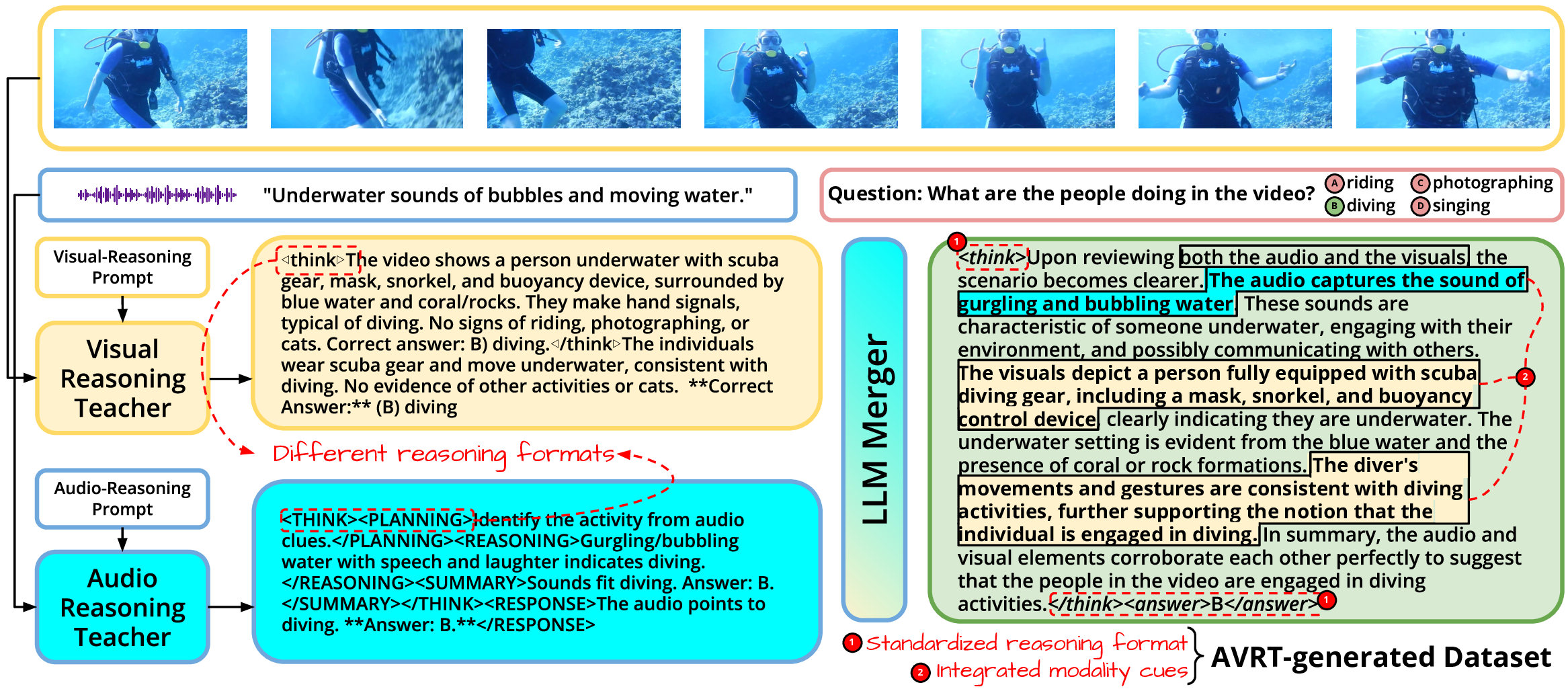 AVRT pipeline overview
