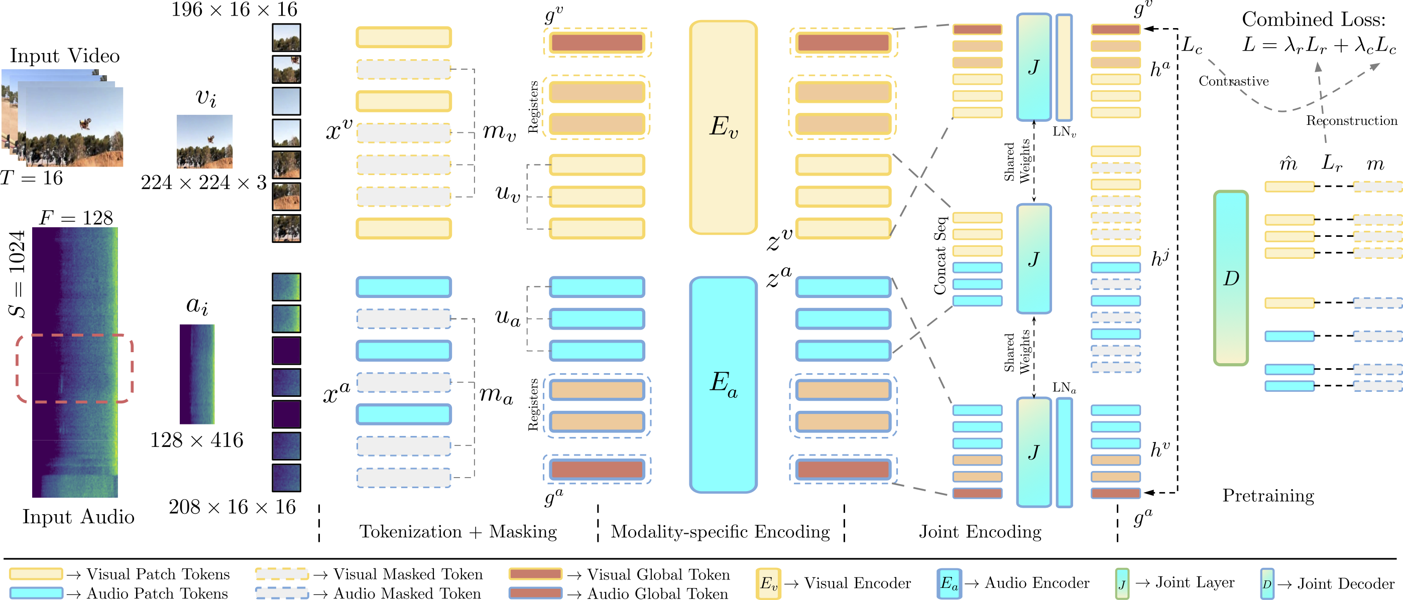 Method overview