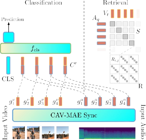 CAV-MAE Placeholder