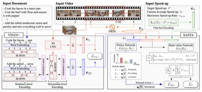 VDAN+ architecture for text-driven video acceleration using reinforcement learning