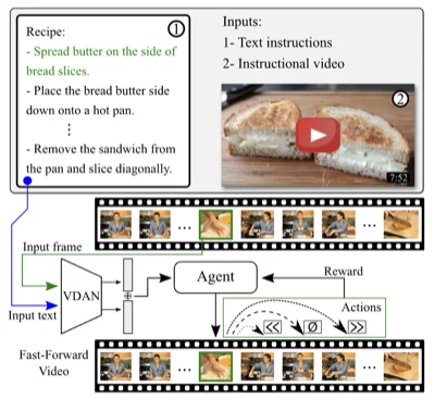 VDAN network diagram for video fast-forwarding via reinforcement learning