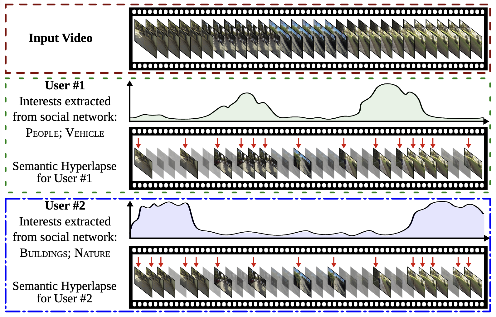 WACV 2020 Paper