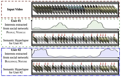 System diagram for personalized video fast-forwarding using social network data