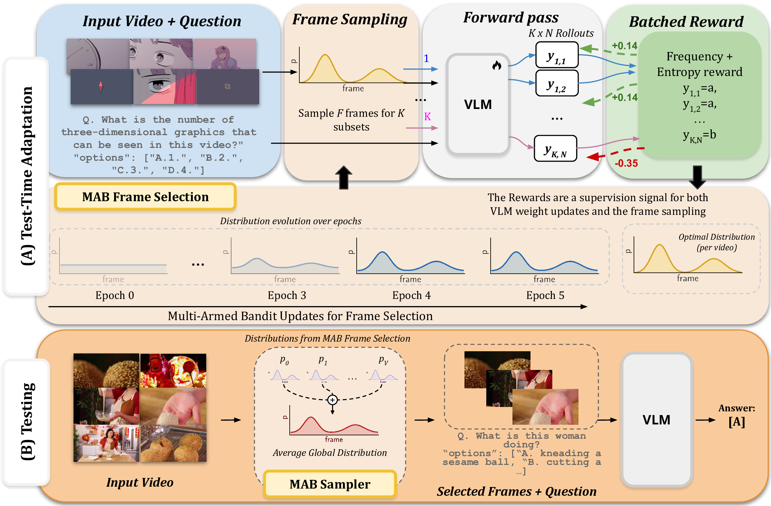 TTA-Vid method overview